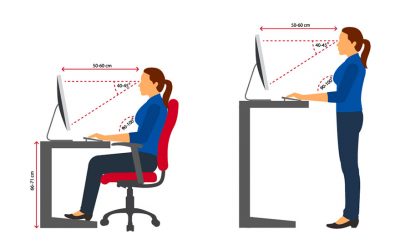 L’importance d’un bureau ergonomique