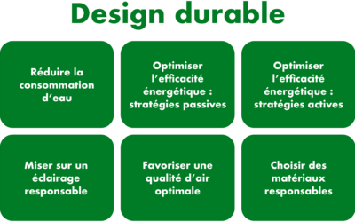 Le design durable: pourquoi il devrait devenir la norme dans les espaces de travail et professionnels